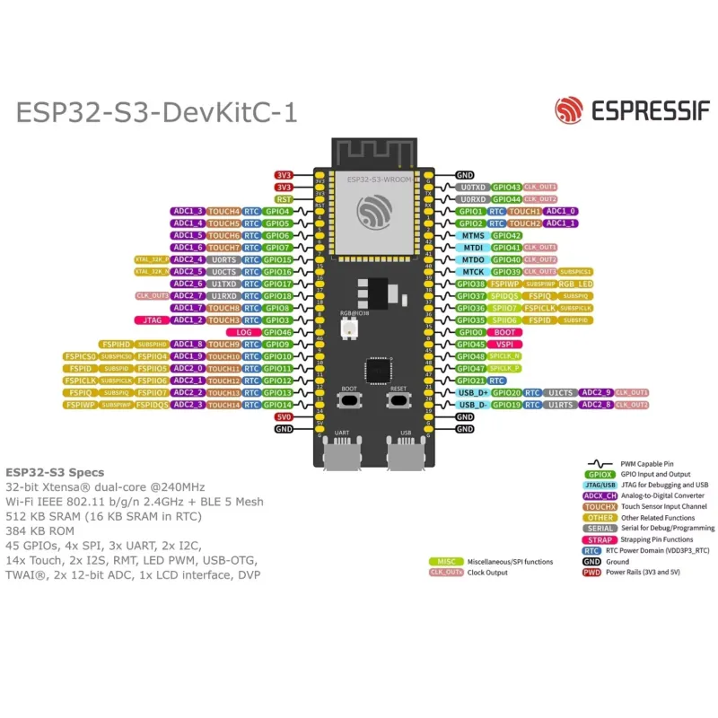 Espressif ESP32-S3-DevKitC-1 D - Espressif Esp32 评论和价格