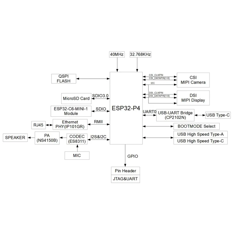 ESP32-P4-Function-EV-Board Dev - Esp32 P4 评论和价格